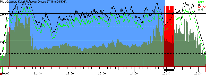 Barometer